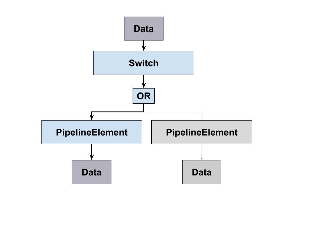PHOTONAI switch pipeline element PHOTONAI Switch